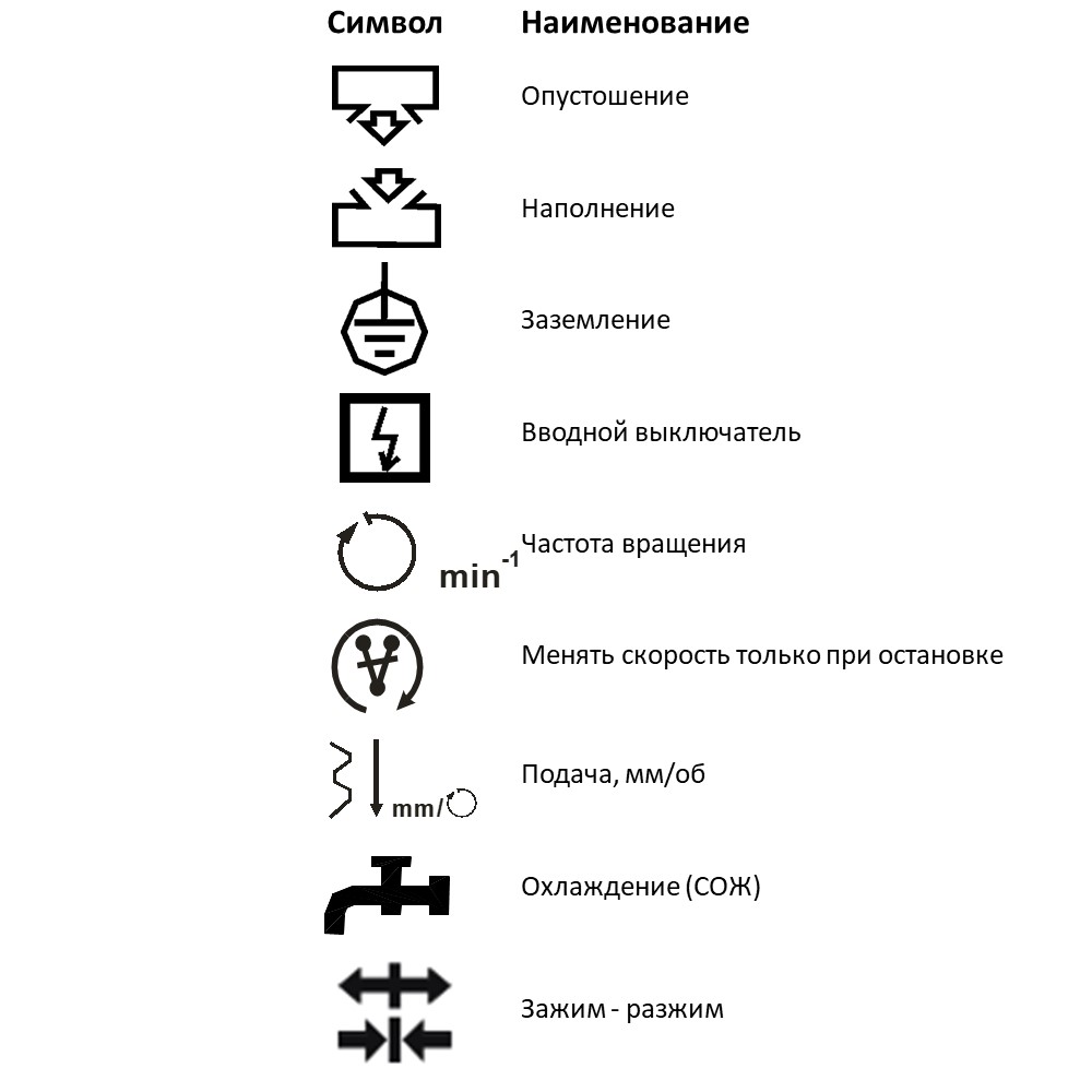 Графические символы станка