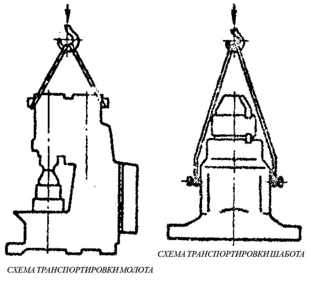 Схема транспортировки молота и шабота МА4132