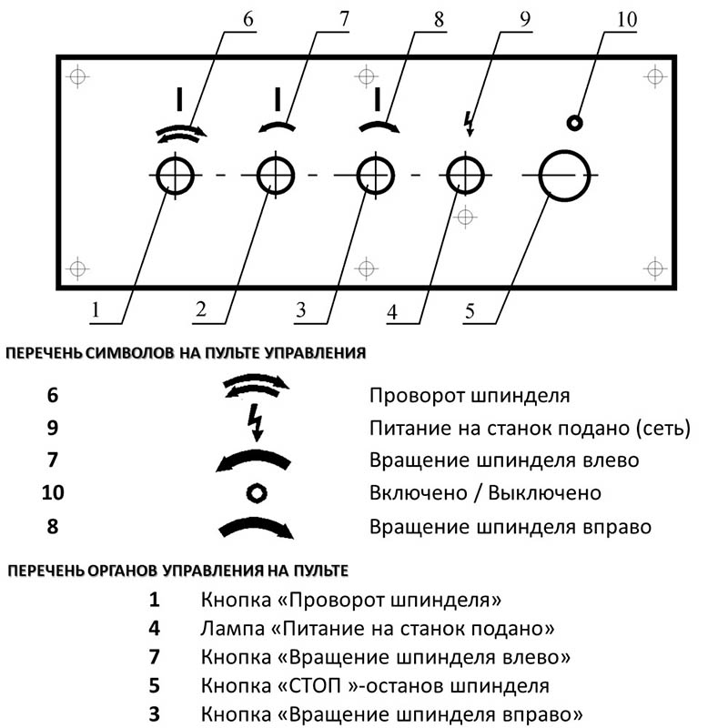 Пусть управления 2С132